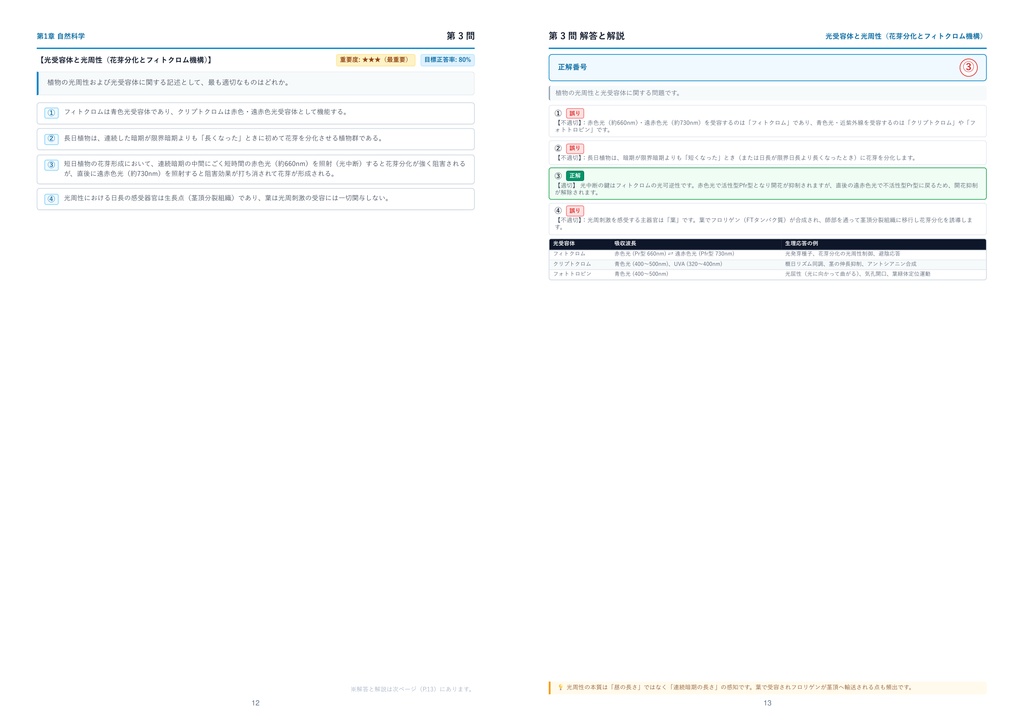 【2026年最新版】緑・花試験WEB 厳選問題集(全300問・詳細解説・インフォグラフィック図解付き)