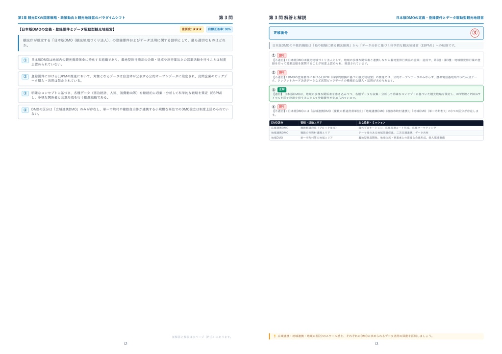 【2026年最新版】観光DX検定 1級 厳選問題集(全310問・詳細解説・インフォグラフィック図解付き)