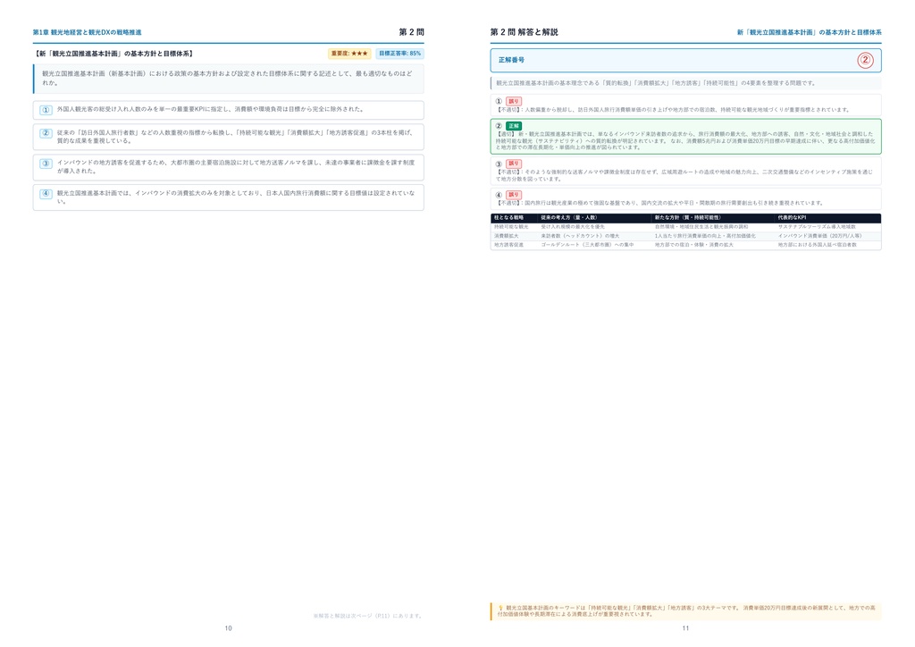 【2026年最新版】観光DX検定 2級 厳選問題集(全320問・詳細解説・インフォグラフィック図解付き)