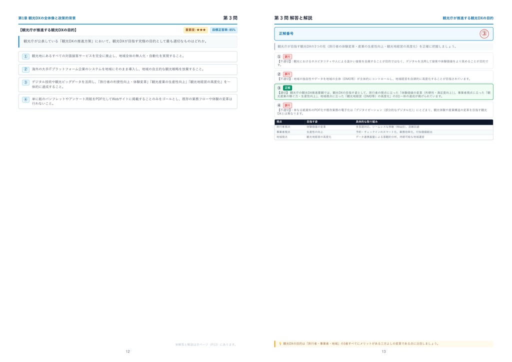 【2026年最新版】観光DX検定 3級 厳選問題集(全320問・詳細解説・インフォグラフィック図解付き)