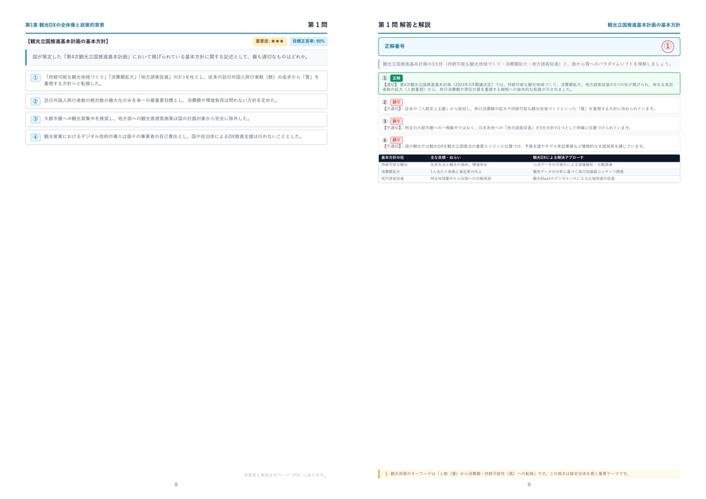 【2026年最新版】観光DX検定 3級 厳選問題集(全320問・詳細解説・インフォグラフィック図解付き)