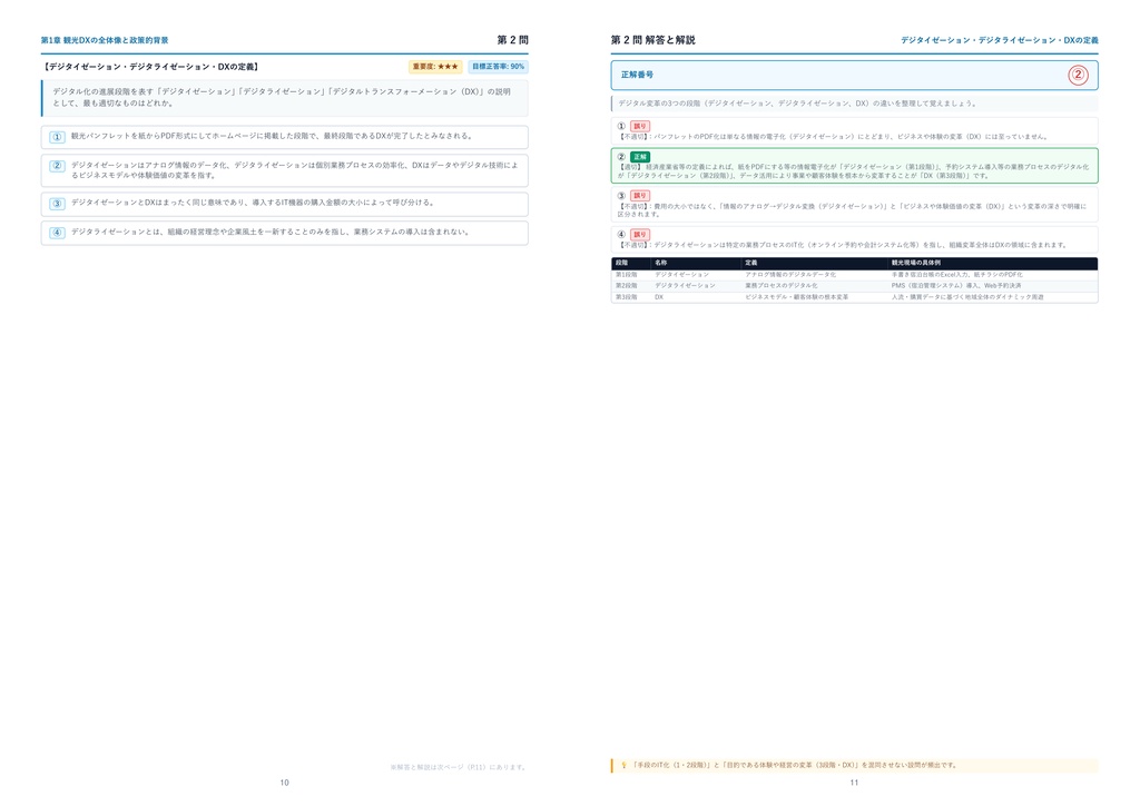 【2026年最新版】観光DX検定 3級 厳選問題集(全320問・詳細解説・インフォグラフィック図解付き)