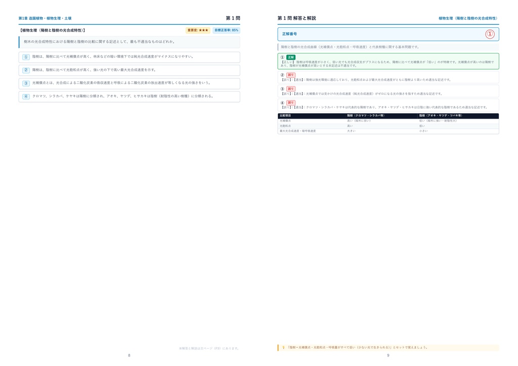 【2026年最新版】2級造園施工管理技士 厳選問題集(全320問・詳細解説・インフォグラフィック図解付き)