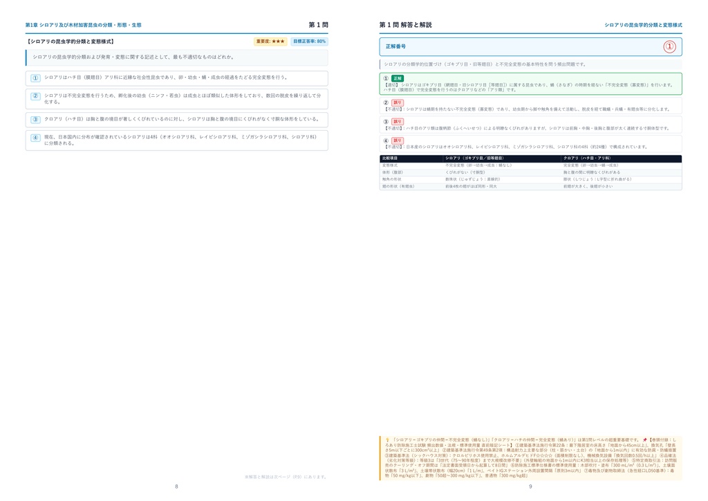 【2026年最新版】しろあり防除施工士 厳選問題集(全320問・詳細解説・インフォグラフィック図解付き)