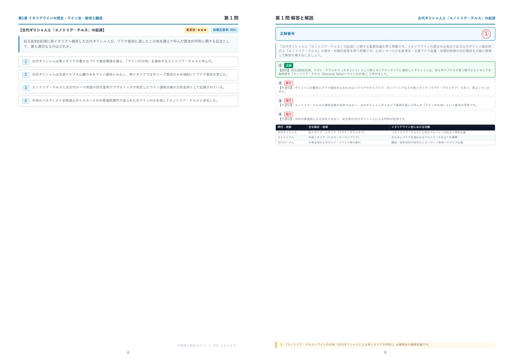 【2026年最新版】WSA イタリアワインソムリエ 厳選問題集(全320問・詳細解説・インフォグラフィック図解付き)