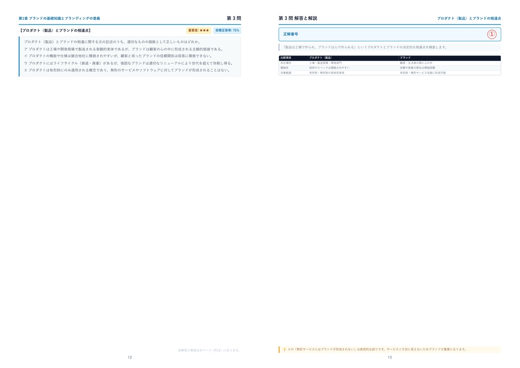 【2026年最新版】コンサルタント資格試験(ブランド・マネージャー認定協会) 3級 厳選問題集(全210問・詳細解説・インフォグラフィック図解付き)