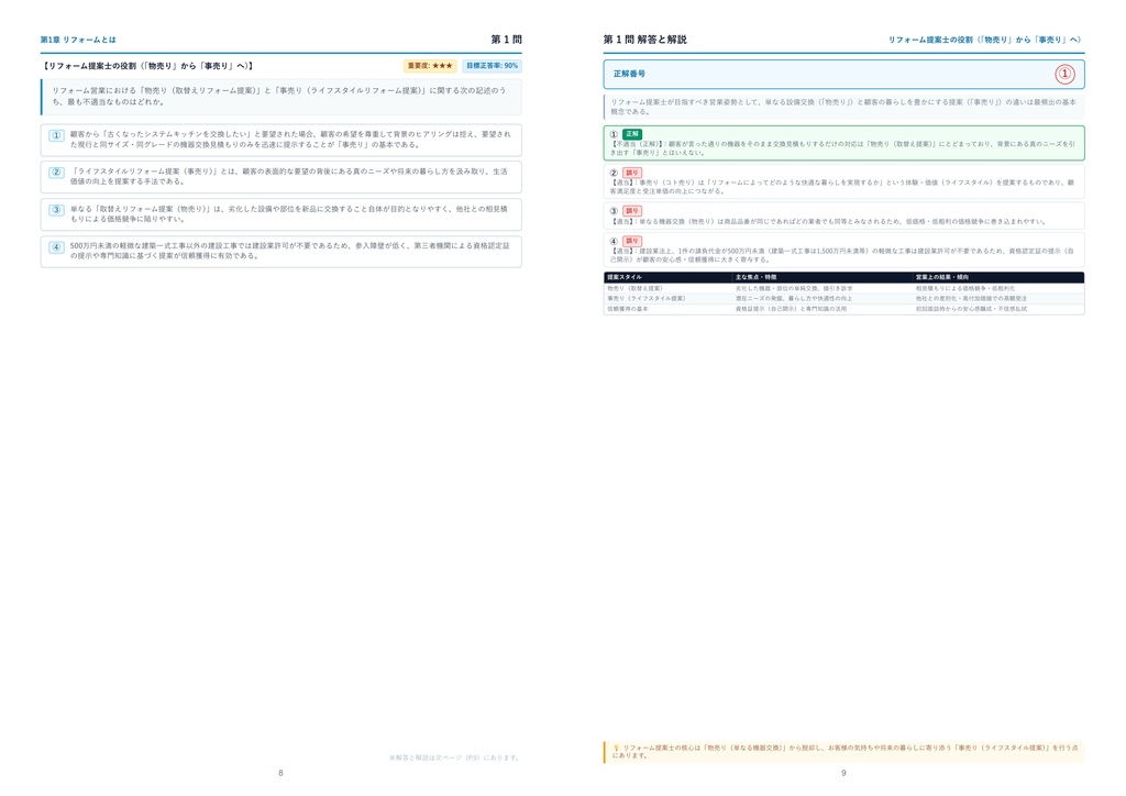 【2026年最新版】リフォーム提案士(R) 厳選問題集(全320問・詳細解説・インフォグラフィック図解付き)