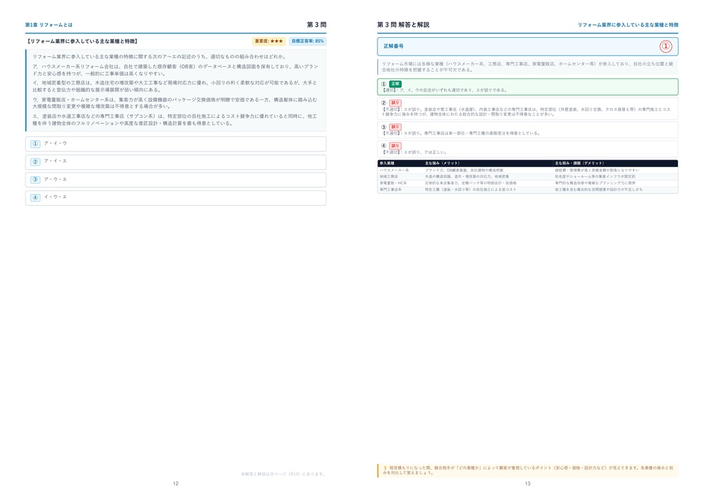 【2026年最新版】リフォーム提案士(R) 厳選問題集(全320問・詳細解説・インフォグラフィック図解付き)