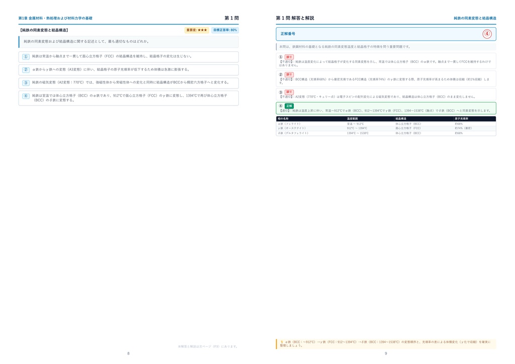 【2026年最新版】2級鉄工技能士 厳選問題集(全320問・詳細解説・インフォグラフィック図解付き)