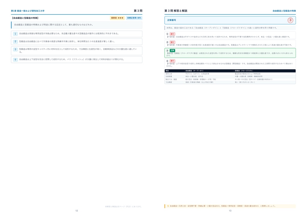 【2026年最新版】2級鍛造技能士 厳選問題集(全320問・詳細解説・インフォグラフィック図解付き)