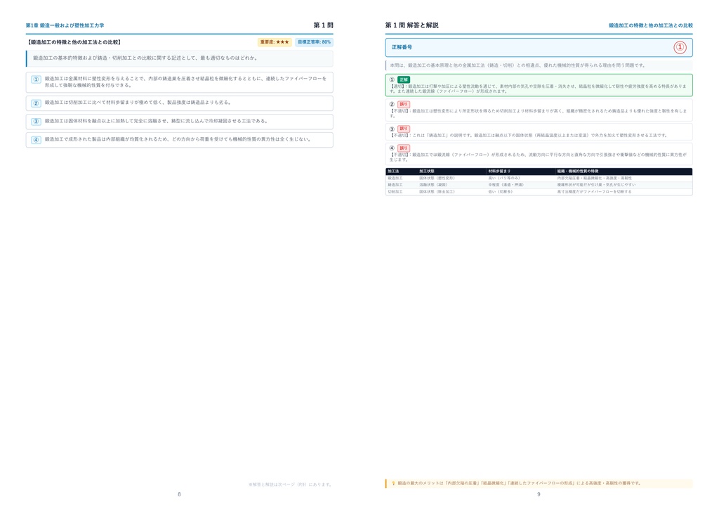 【2026年最新版】2級鍛造技能士 厳選問題集(全320問・詳細解説・インフォグラフィック図解付き)