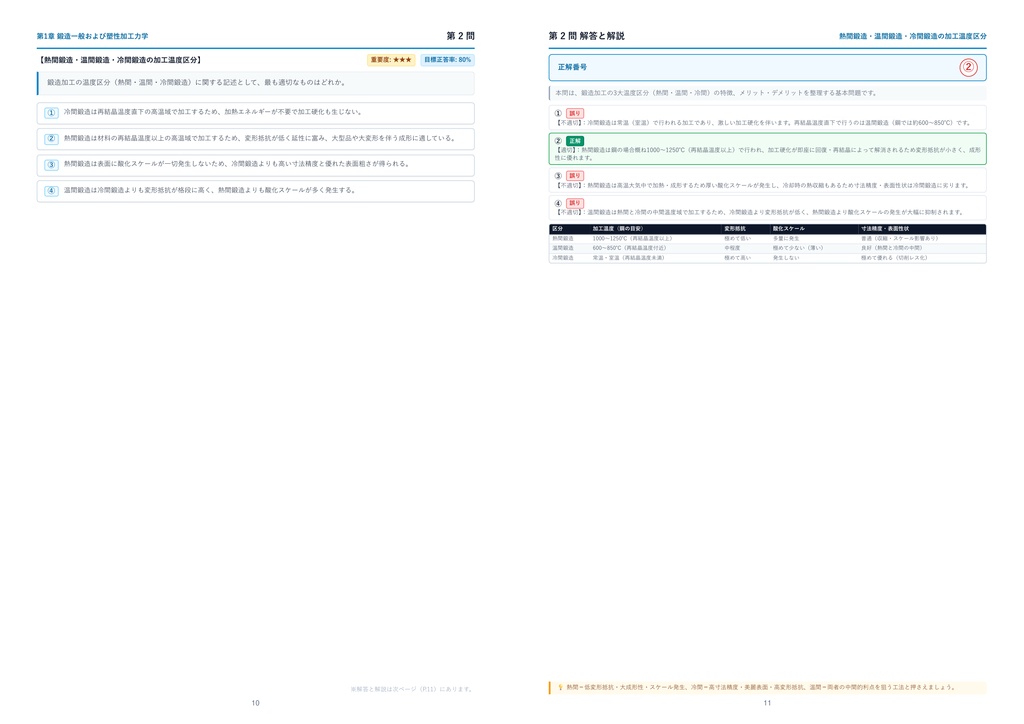 【2026年最新版】2級鍛造技能士 厳選問題集(全320問・詳細解説・インフォグラフィック図解付き)