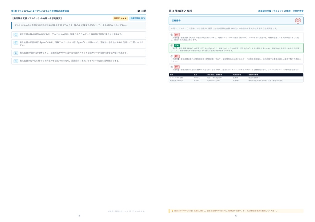 【2026年最新版】アルミニウム溶接技能者 厳選問題集(全320問・詳細解説・インフォグラフィック図解付き)