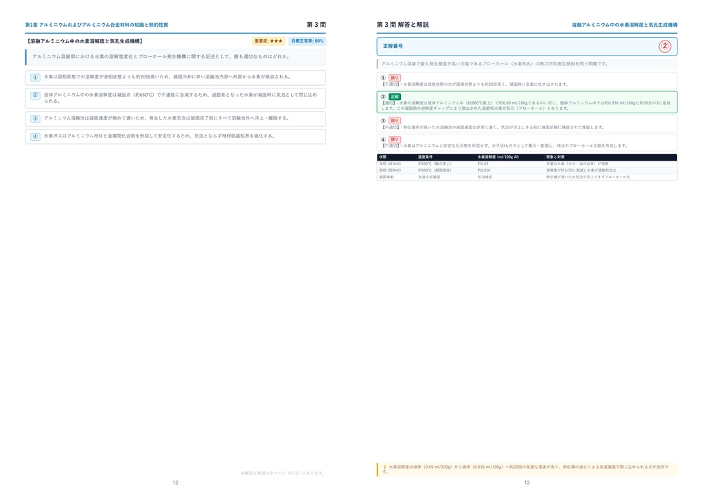 【2026年最新版】アルミニウム溶接技能者(専門級) 厳選問題集(全320問・詳細解説・インフォグラフィック図解付き)