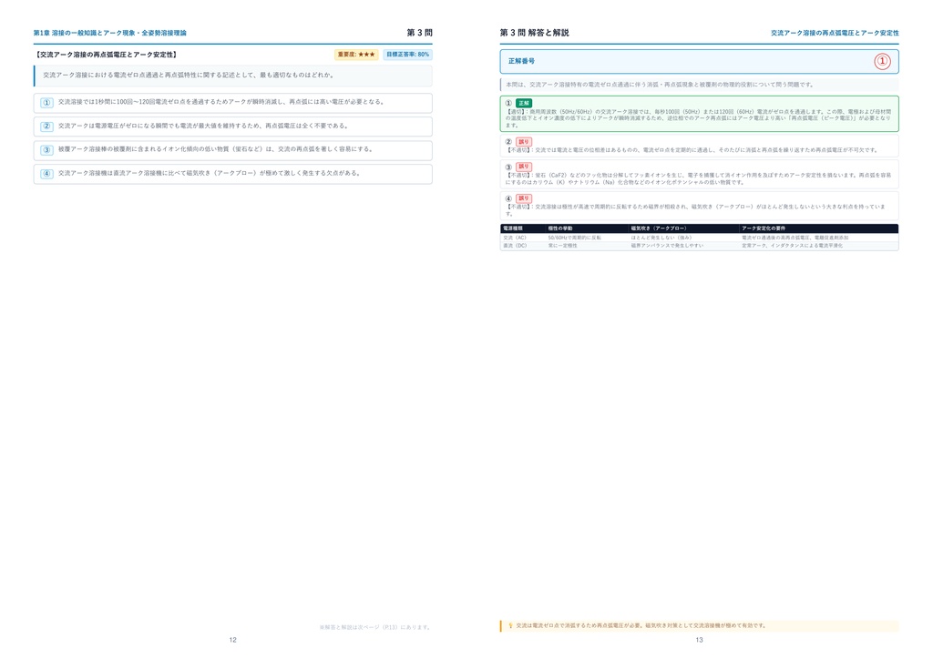 【2026年最新版】アーク溶接技能者(専門級) 厳選問題集(全320問・詳細解説・インフォグラフィック図解付き)