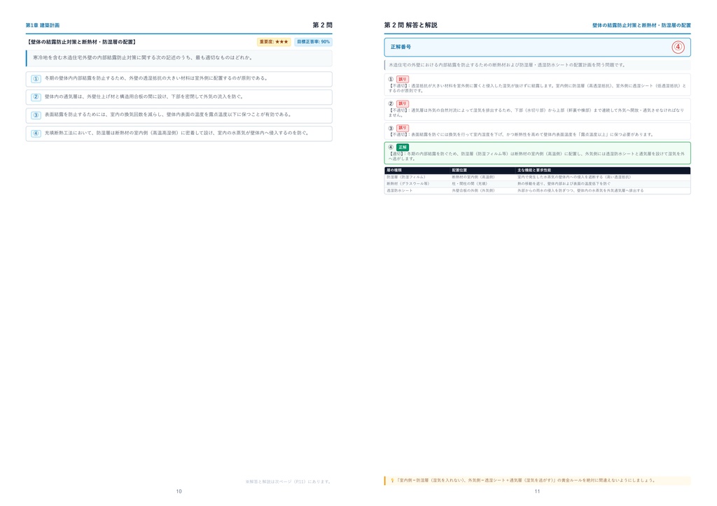 【2026年最新版】二級建築士 厳選問題集(全320問・詳細解説・インフォグラフィック図解付き)