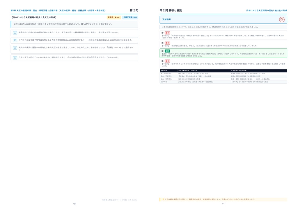 【2026年最新版】ソイフードマイスター 厳選問題集(全320問・詳細解説・インフォグラフィック図解付き)