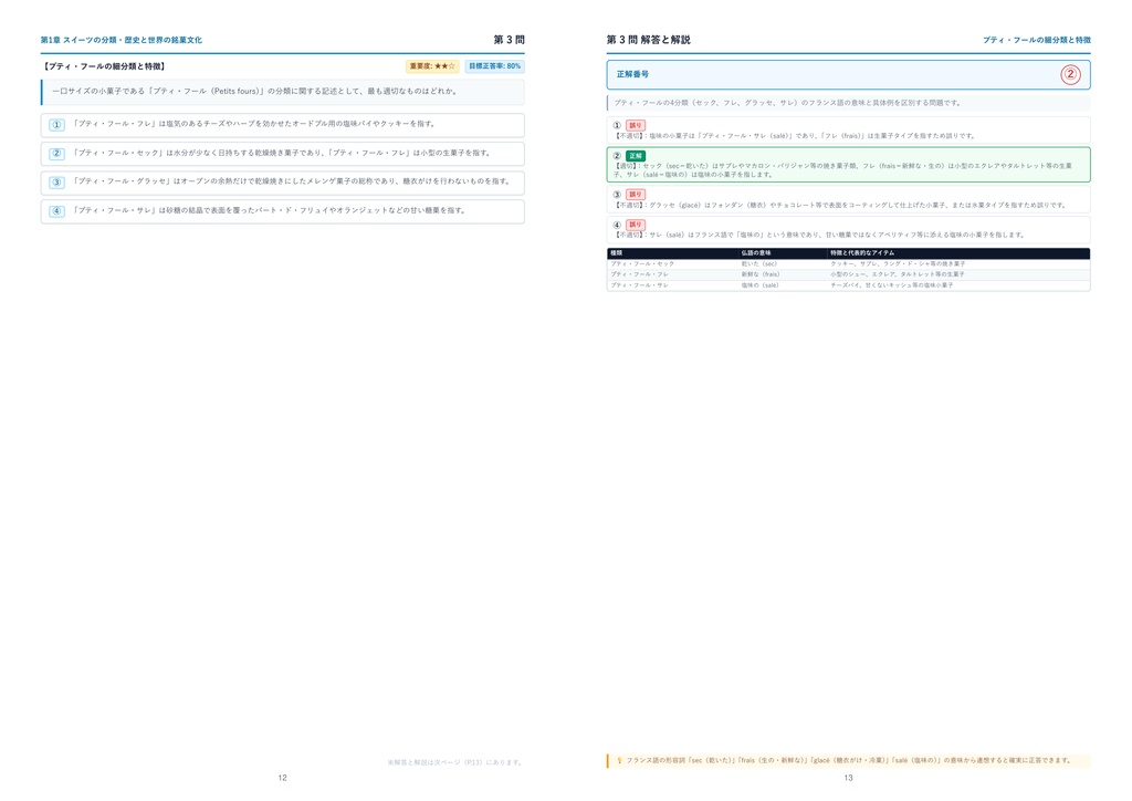【2026年最新版】スイーツコンシェルジュ検定 1級 厳選問題集(全320問・詳細解説・インフォグラフィック図解付き)