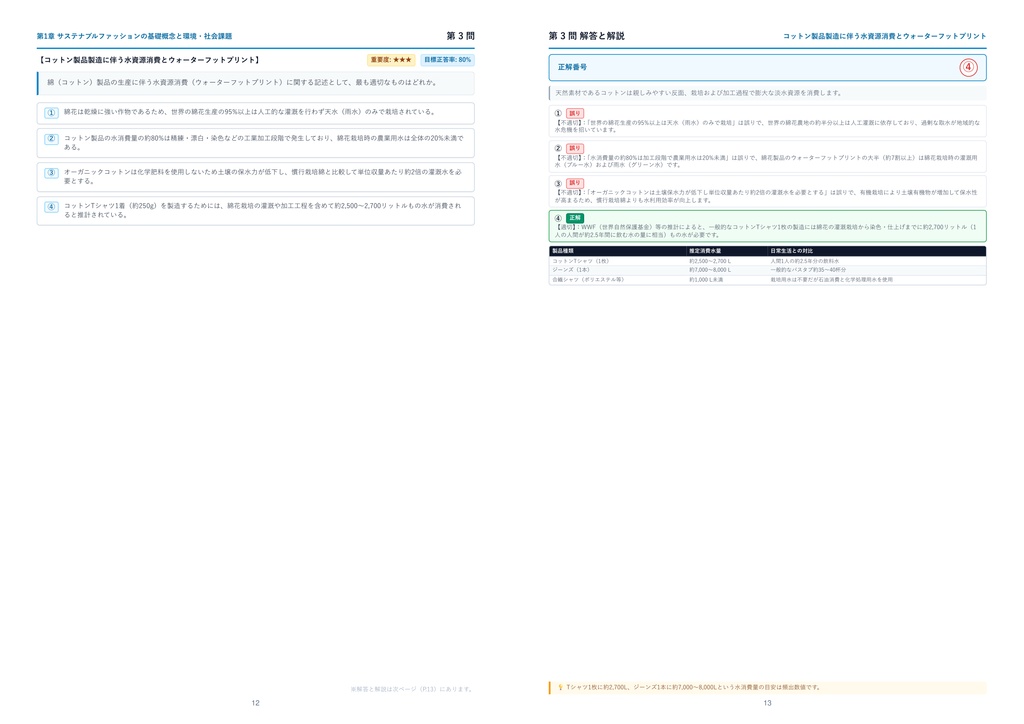 【2026年最新版】サステナブルファッション品質管理認定資格 3級 厳選問題集(全320問・詳細解説・インフォグラフィック図解付き)
