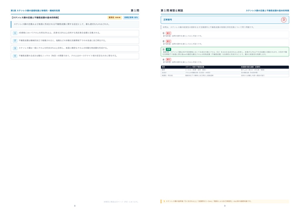 【2026年最新版】ステンレス鋼溶接技能者検定 1級 厳選問題集(全320問・詳細解説・インフォグラフィック図解付き)