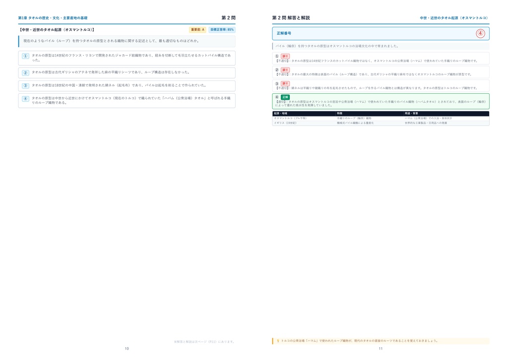 【2026年最新版】タオルソムリエ資格試験 スタンダード(2級) 厳選問題集(全320問・詳細解説・インフォグラフィック図解付き)