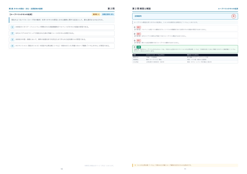 【2026年最新版】タオルソムリエ資格試験 ベーシック(3級) 厳選問題集(全320問・詳細解説・インフォグラフィック図解付き)