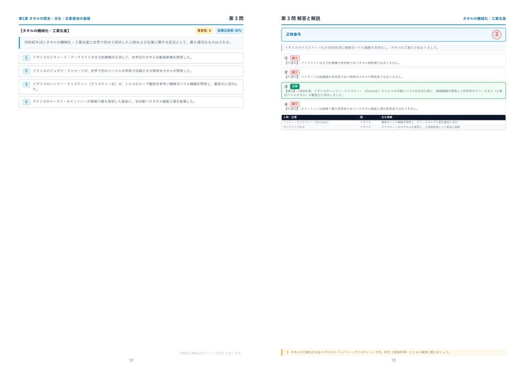 【2026年最新版】タオルソムリエ資格試験 ベーシック(3級) 厳選問題集(全320問・詳細解説・インフォグラフィック図解付き)