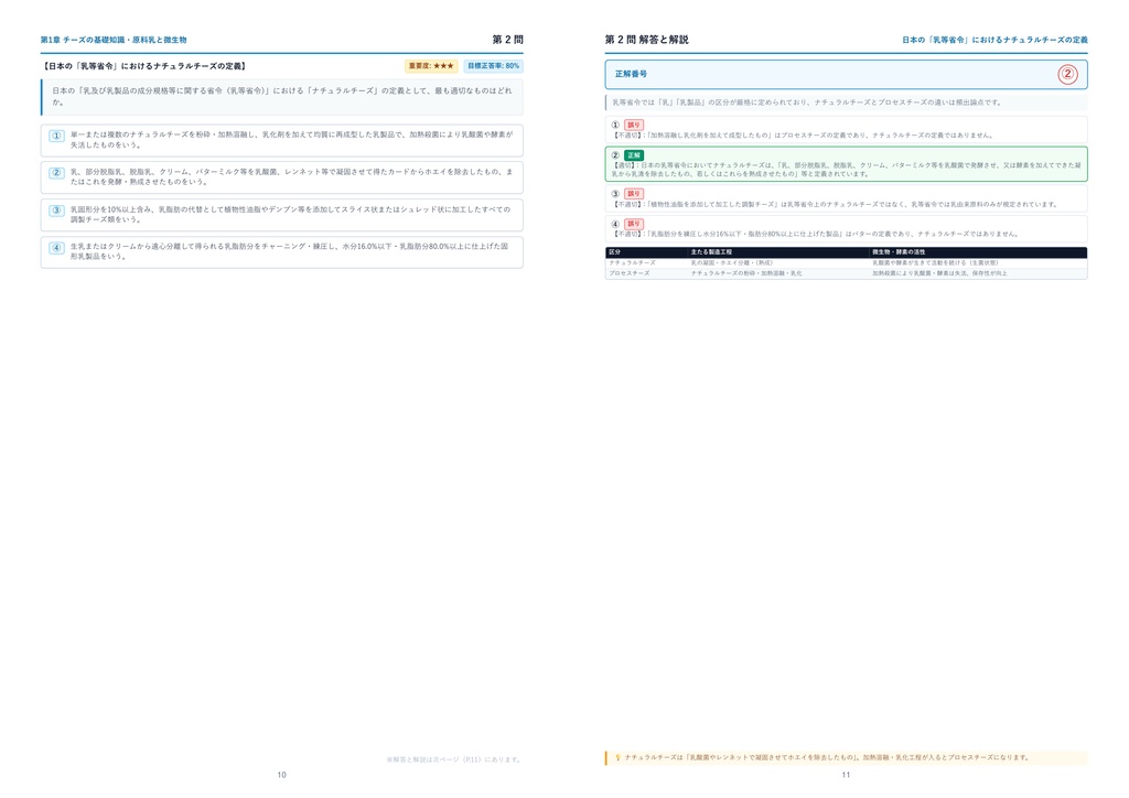 【2026年最新版】チーズプロフェッショナル資格認定試験 1級 厳選問題集(全320問・詳細解説・インフォグラフィック図解付き)