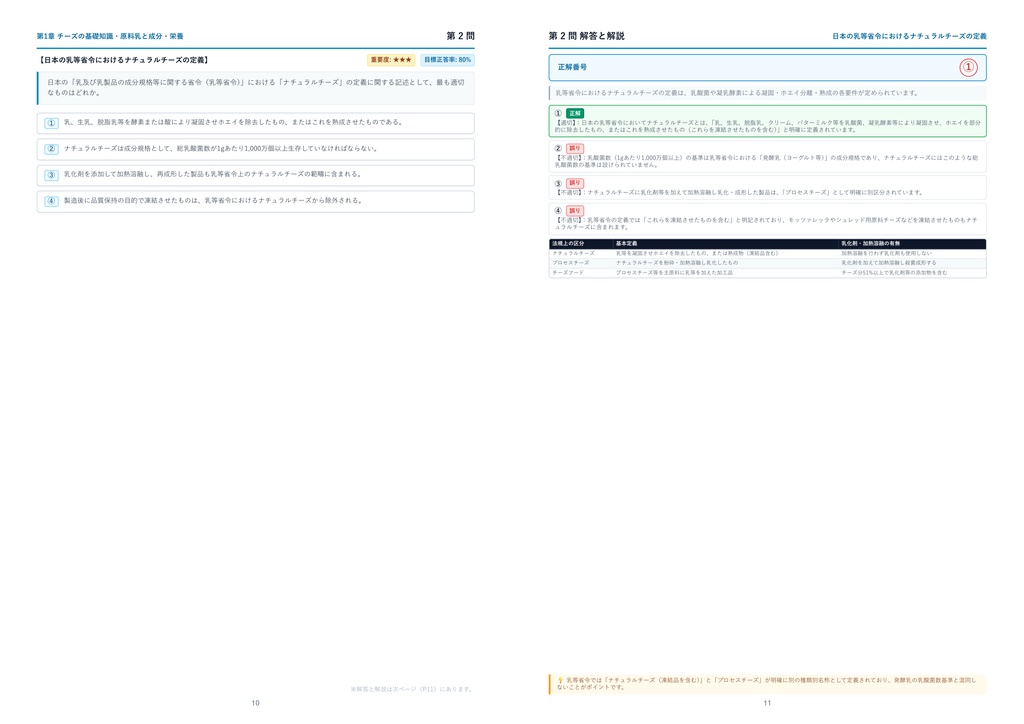 【2026年最新版】チーズプロフェッショナル資格認定試験 3級 厳選問題集(全320問・詳細解説・インフォグラフィック図解付き)