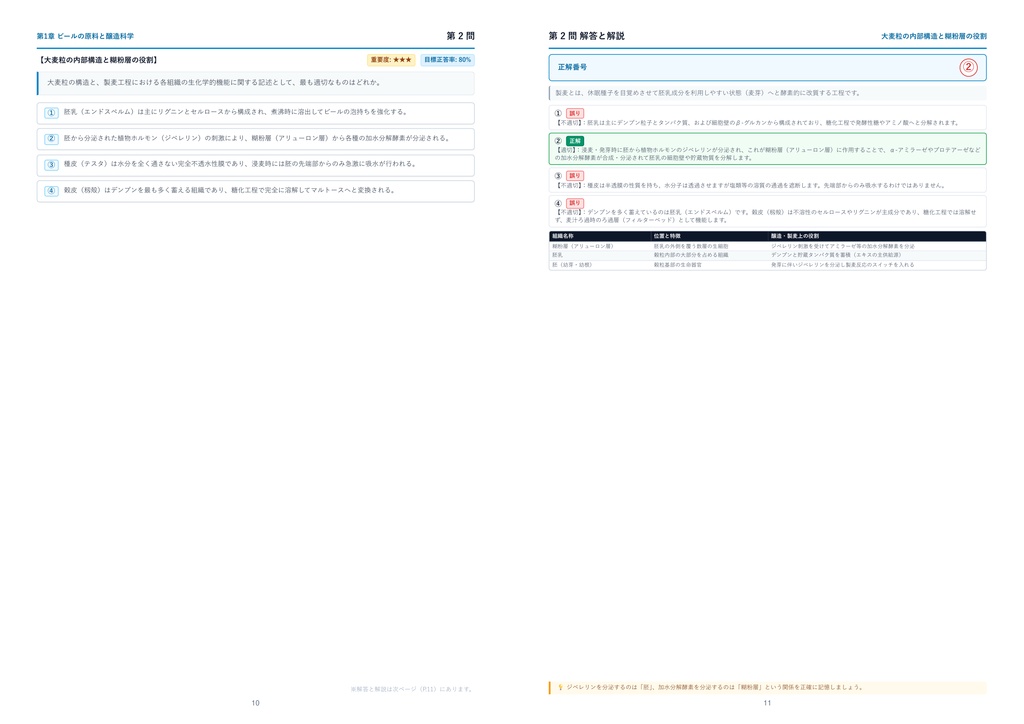 【2026年最新版】ビア検(日本ビール検定) 2級 厳選問題集(全320問・詳細解説・インフォグラフィック図解付き)