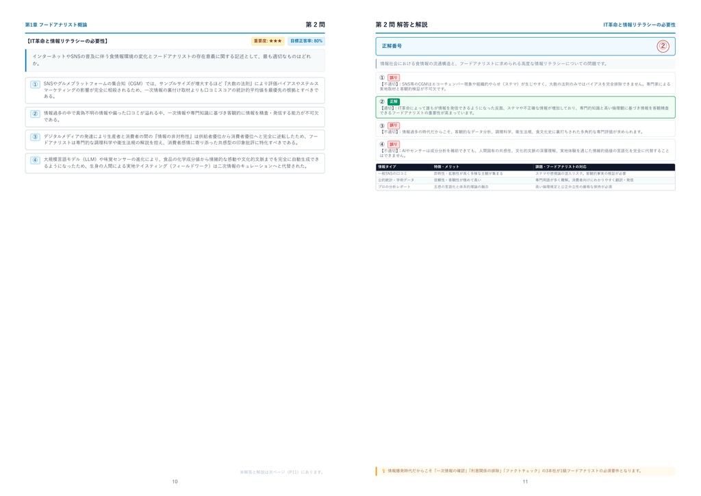 【2026年最新版】フードアナリスト検定試験 1級 対策問題集(全320問・詳細解説・要点整理表付き)