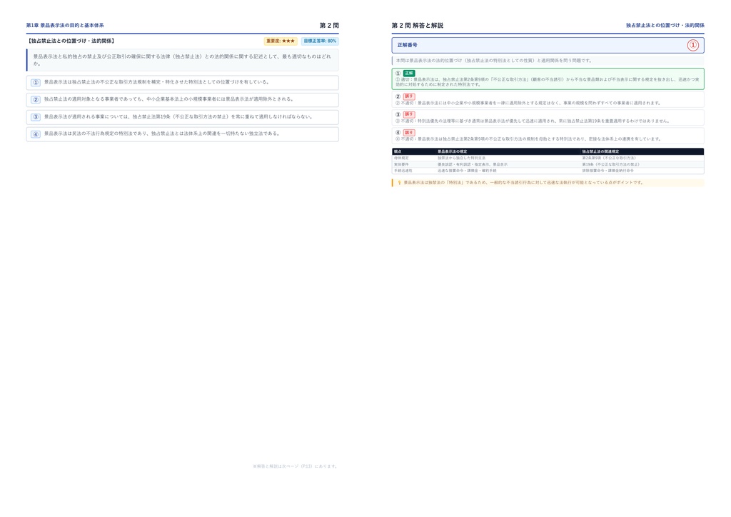 【2026年最新版】景品表示法務検定試験 厳選問題集(全320問・詳細解説・インフォグラフィック図解付き)
