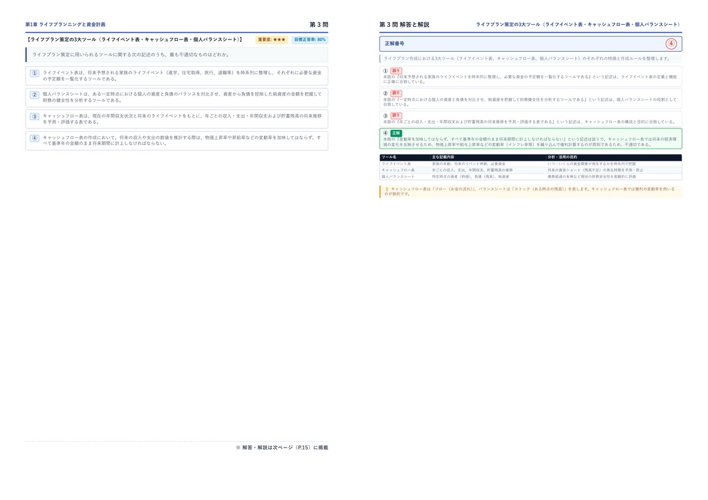 【2026年最新版】2級ファイナンシャル・プランニング技能士 厳選問題集(全300問・詳細解説・インフォグラフィック図解付き)