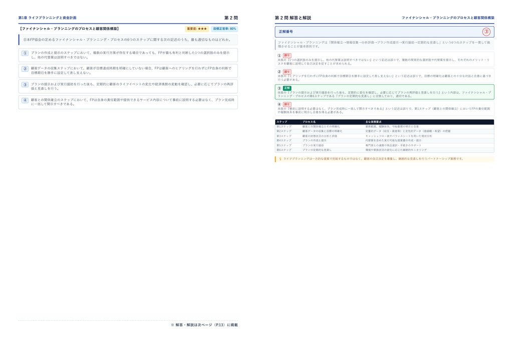 【2026年最新版】2級ファイナンシャル・プランニング技能士 厳選問題集(全300問・詳細解説・インフォグラフィック図解付き)