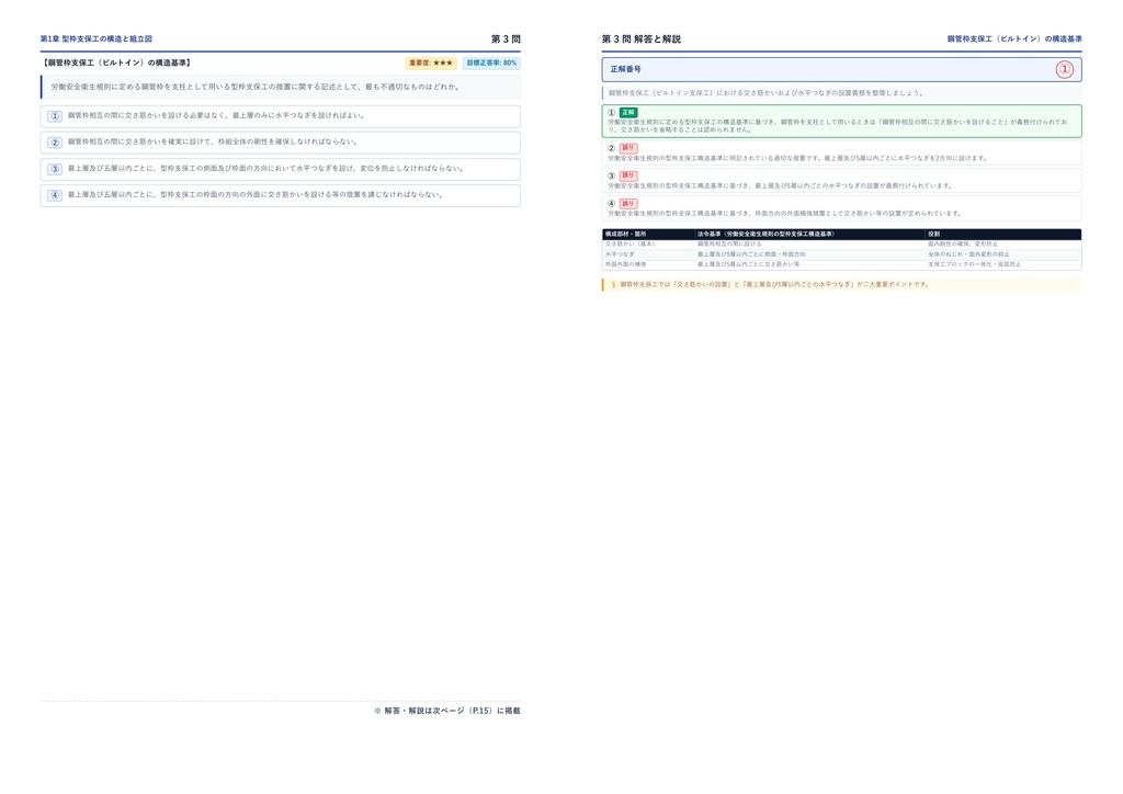 【2026年最新版】型枠支保工の組立て等作業主任者 厳選問題集(全300問・詳細解説・インフォグラフィック図解付き)