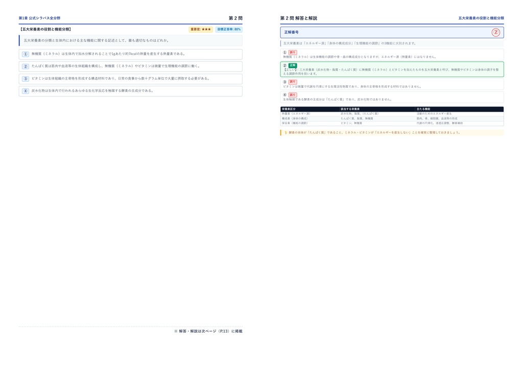 【2026年最新版】製麺技能士 厳選問題集(全300問・詳細解説・インフォグラフィック図解付き)