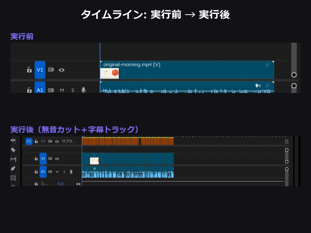 字幕づくりと無音カット、Premiere Proの中で終わらせる|テロップ製作所|10分素材を約1.6分で文字起こし(GPU実測)、完全ローカル、買い切り、Windows 11