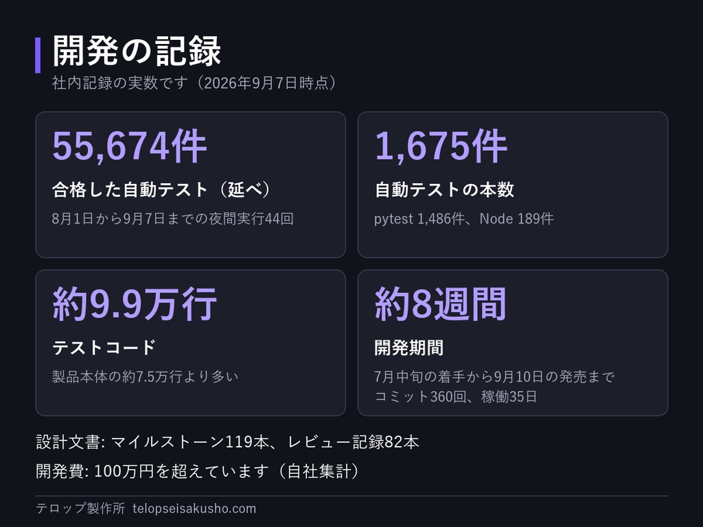 字幕づくりと無音カット、Premiere Proの中で終わらせる|テロップ製作所|10分素材を約1.6分で文字起こし(GPU実測)、完全ローカル、買い切り、Windows 11