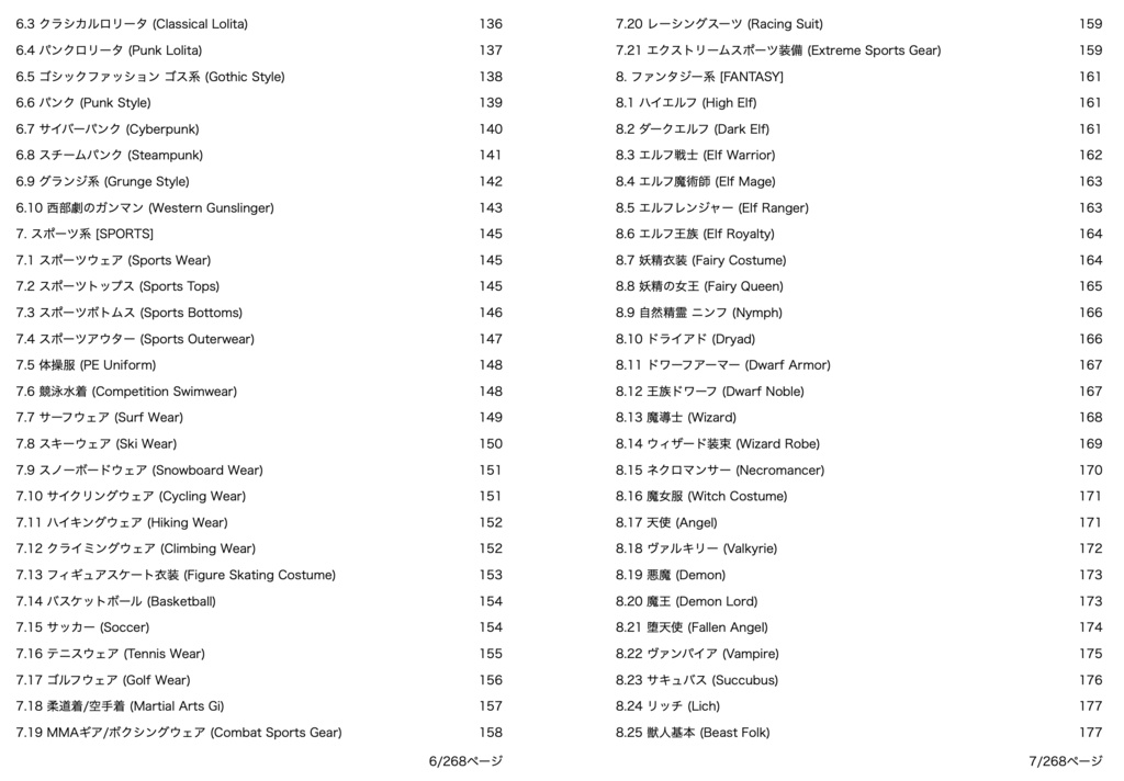 衣装・髪型・アクセサリー系プロンプト辞典【NovelAIメイン】
