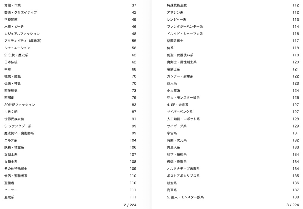 衣装・髪型・アクセサリー系プロンプト辞典【NovelAIメイン】