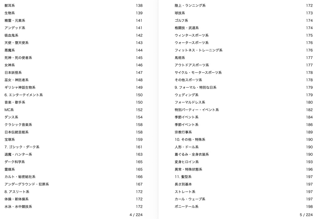 衣装・髪型・アクセサリー系プロンプト辞典【NovelAIメイン】