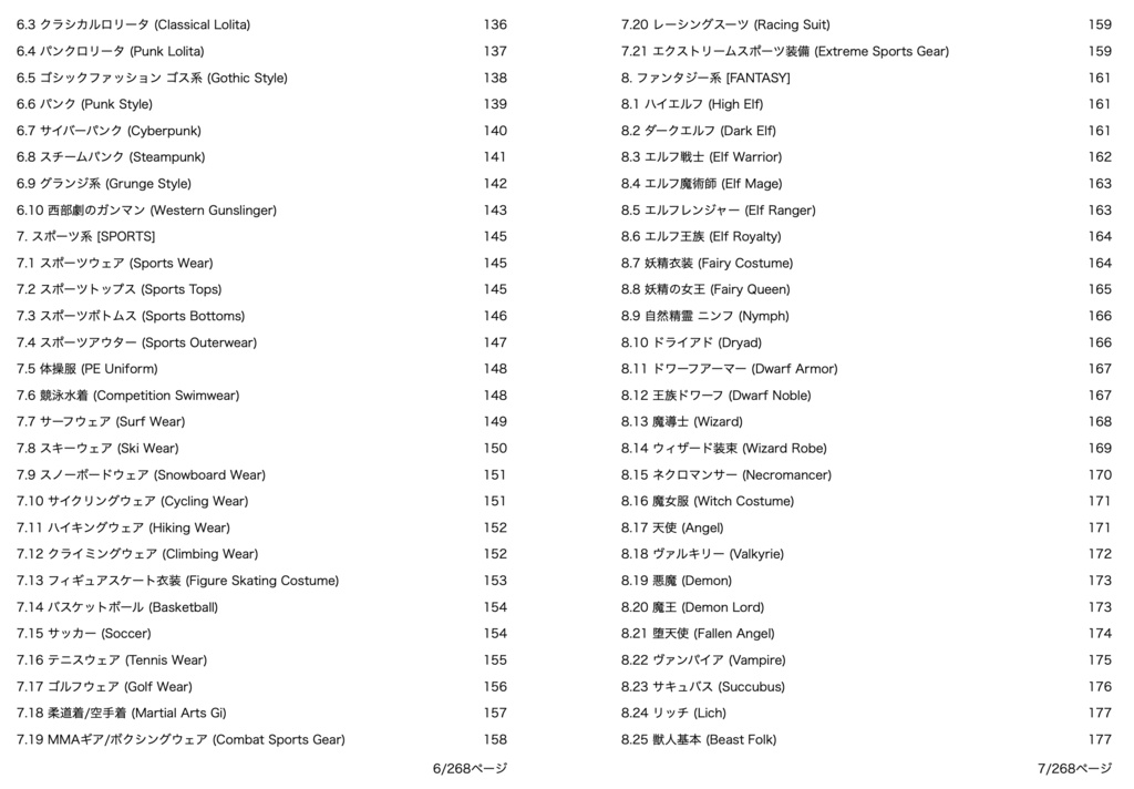 衣装・髪型・アクセサリー系プロンプト辞典【NovelAIメイン】