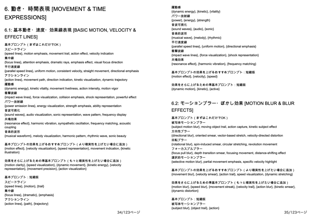 画風・特殊表現・視覚表現・エフェクト系プロンプト辞典【NovelAIメイン】