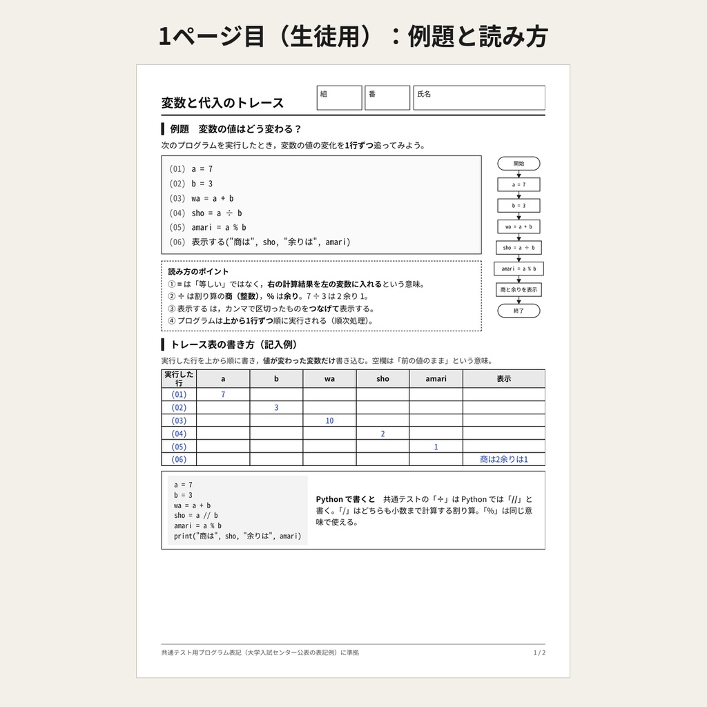 【無料お試し版】情報Ⅰ トレース練習プリント 第1回「変数と代入」(先生向け・解答付き)