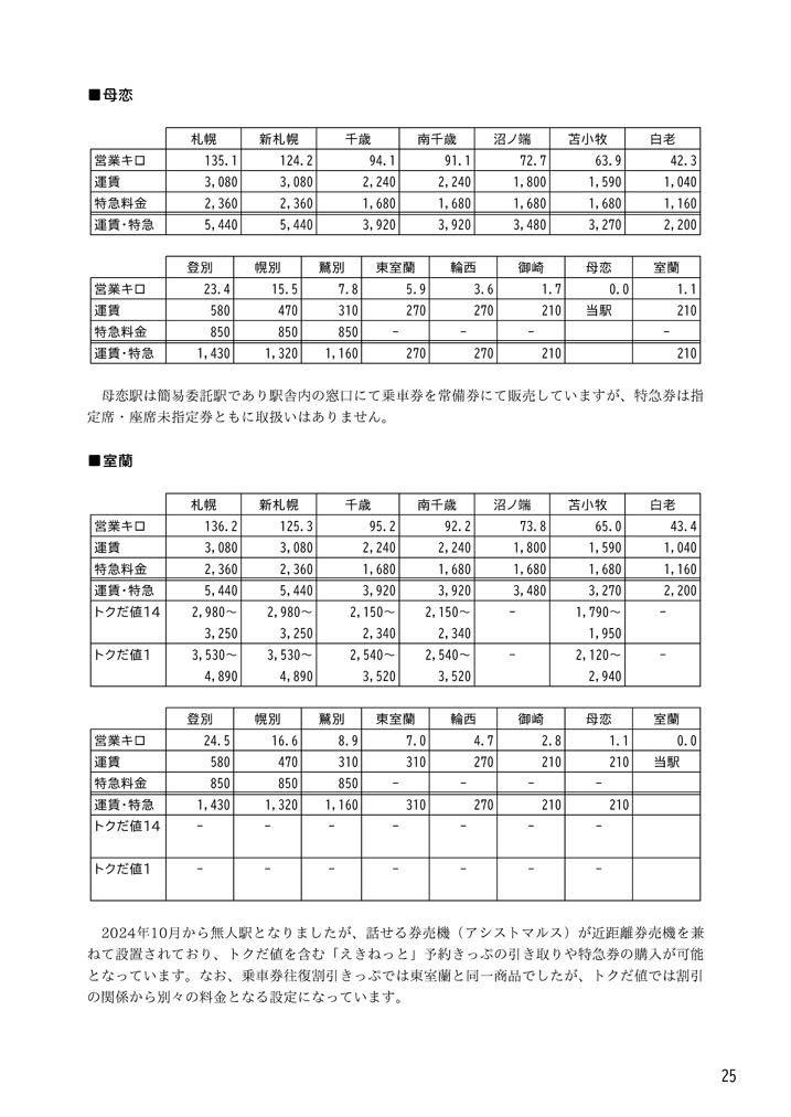 「きっぷ」のお値段~北海道2025~