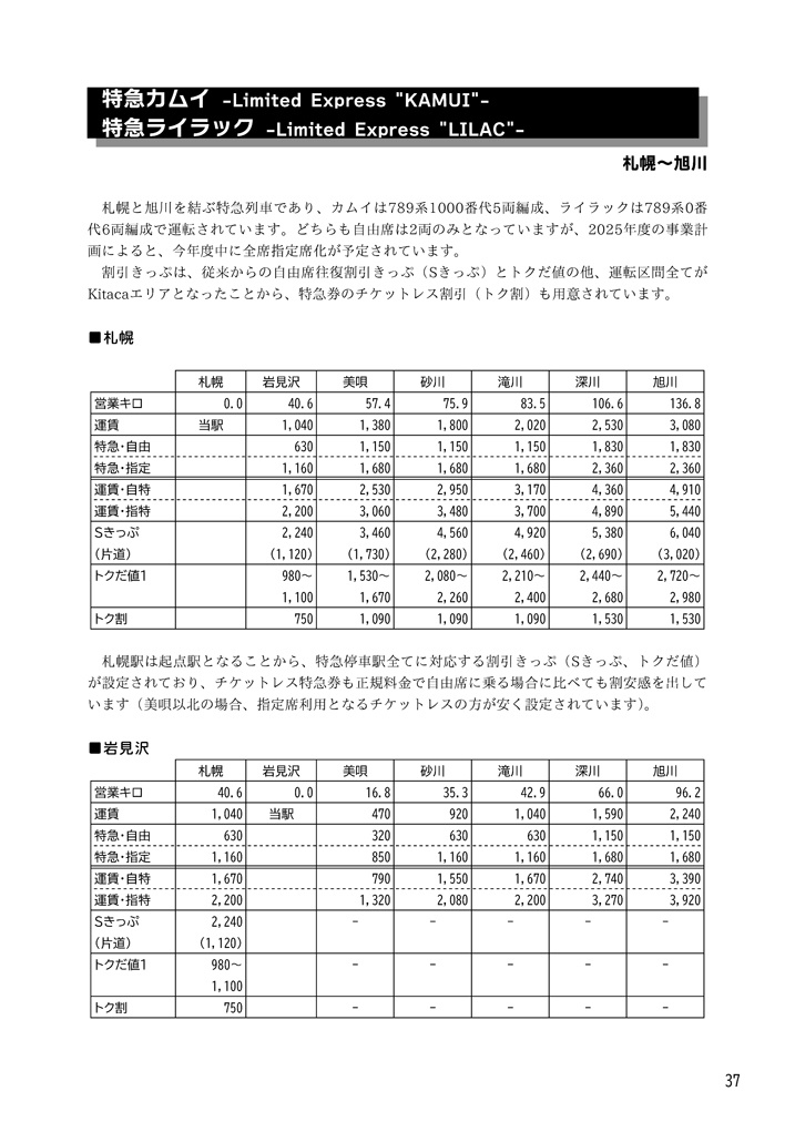 「きっぷ」のお値段~北海道2025~