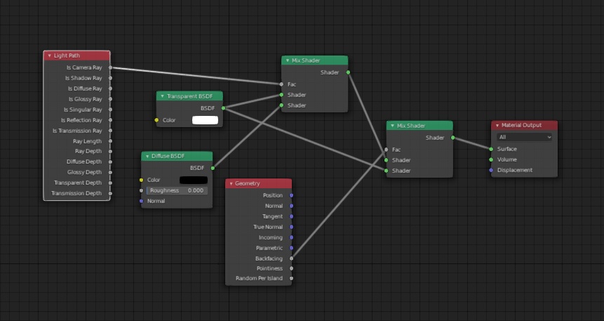 無料 Blenderでアウトラインを設定するアドオン Monki4142 Booth