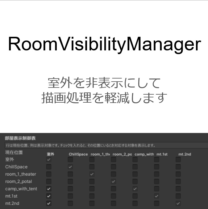 RoomVisibilityManager