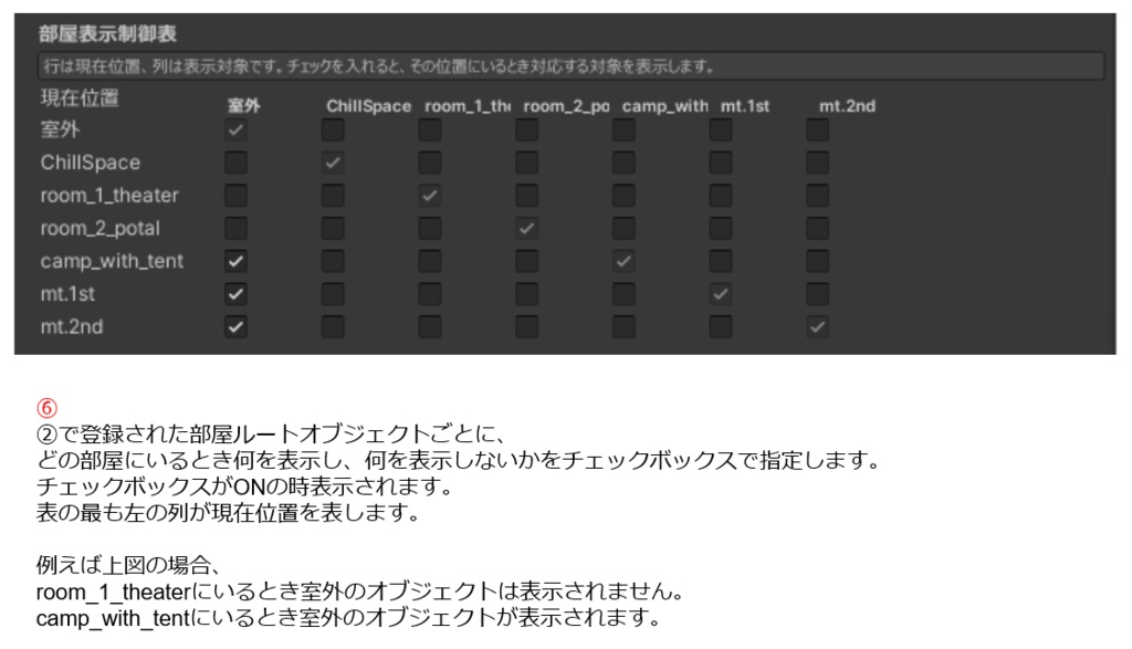 RoomVisibilityManager