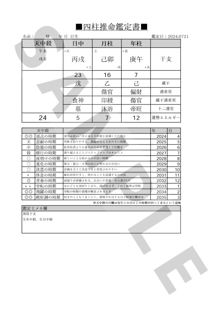 【Xのフォロワーさん限定】四柱推命鑑定書